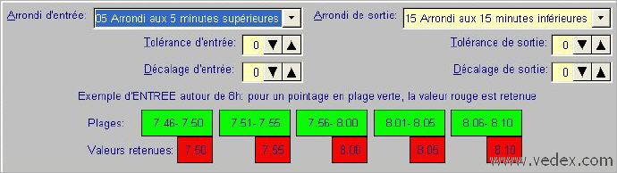 Wcr2 cran fiche du personnel